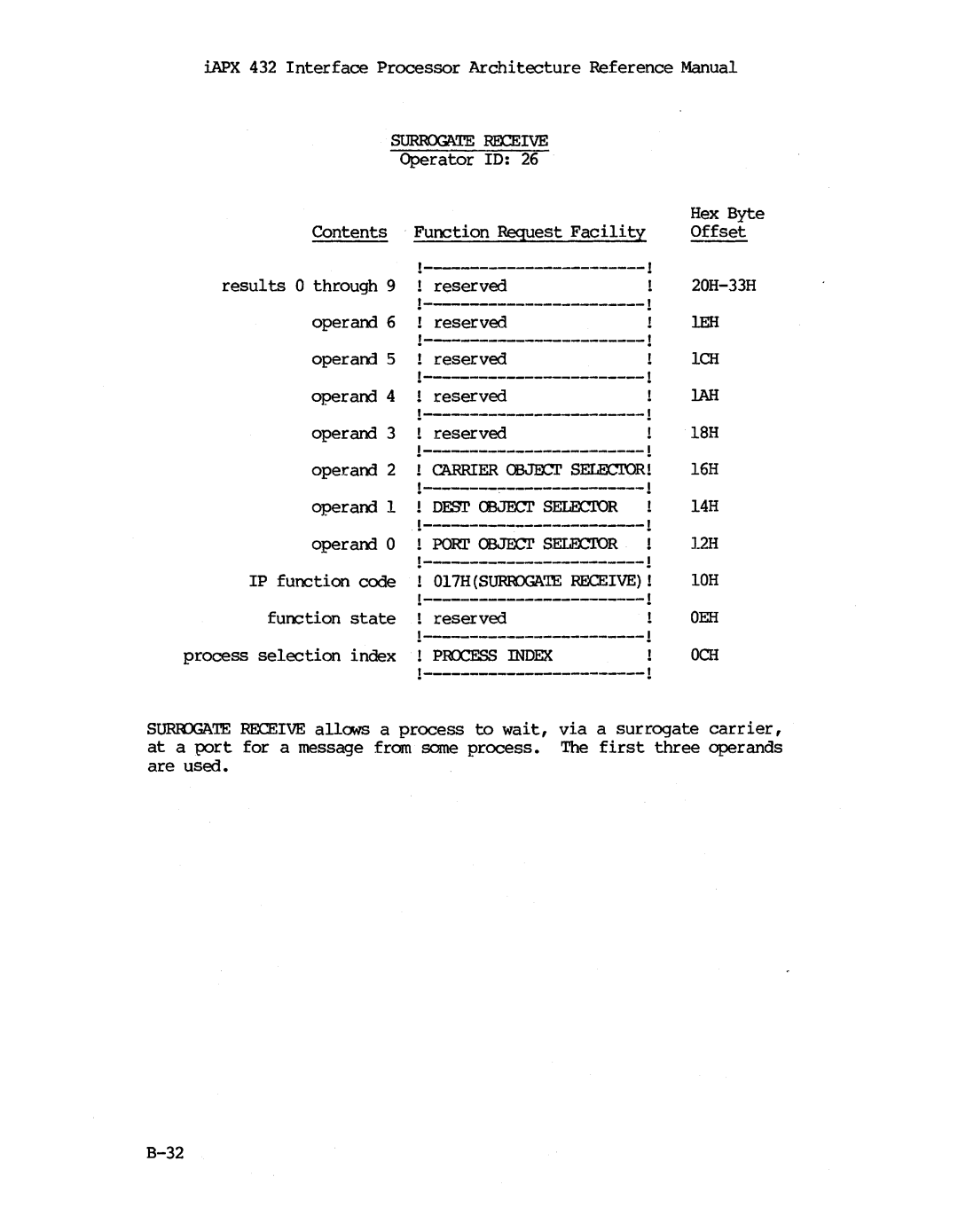 Intel iapx 432 manual Prcxess Index OCH 