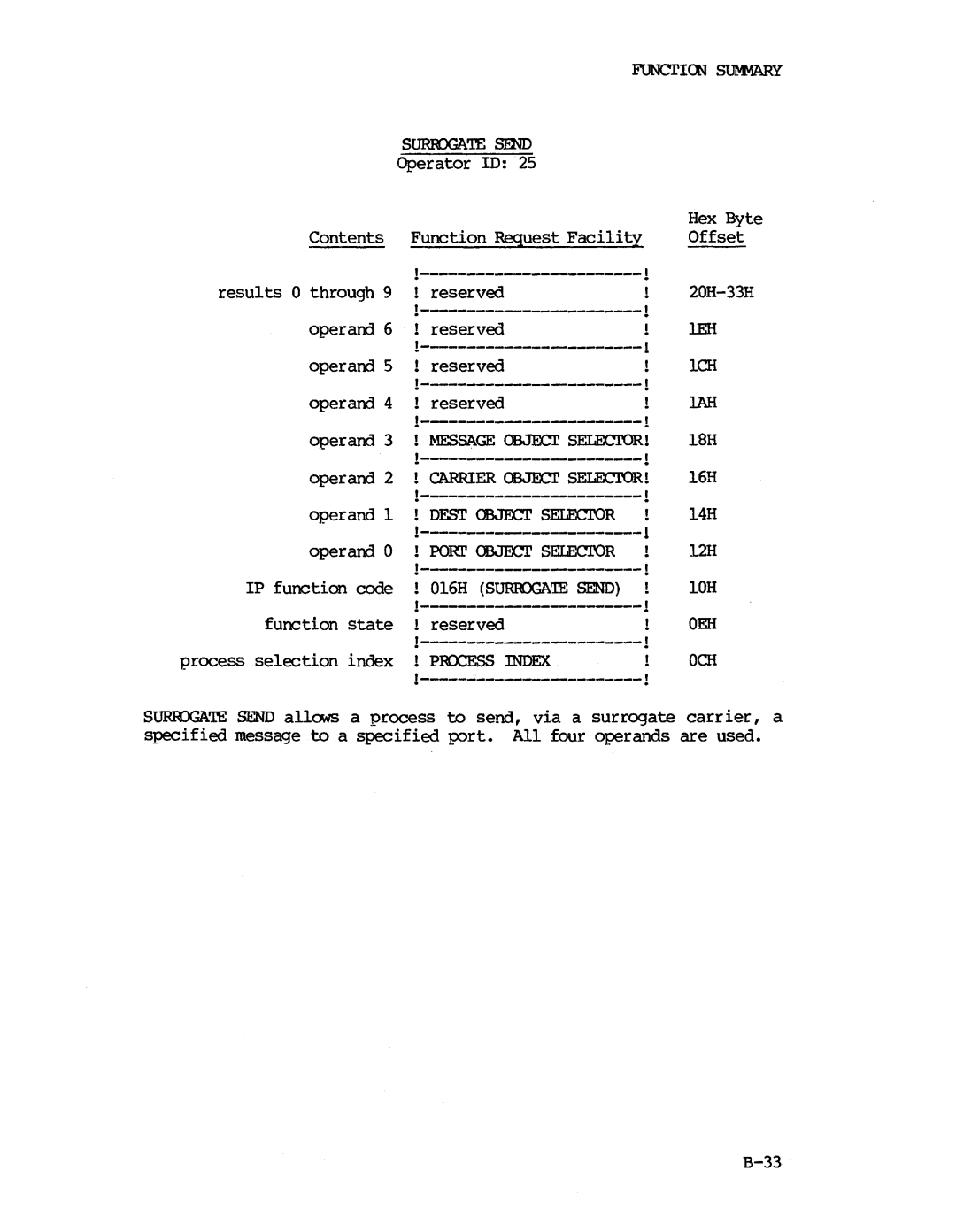 Intel iapx 432 manual ~ Index 