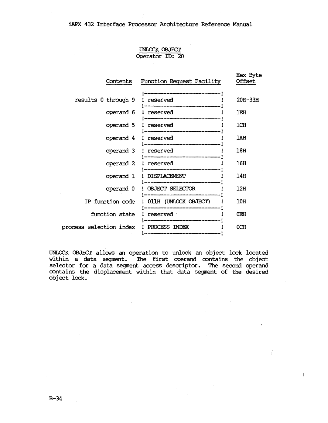 Intel iapx 432 manual I6H, I2H 