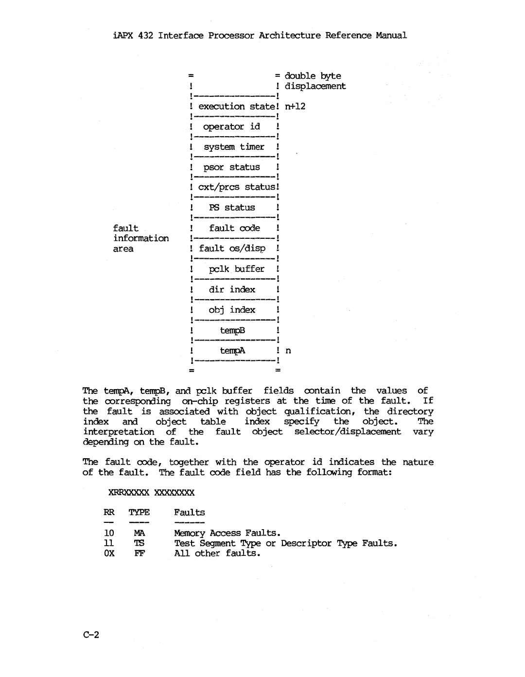 Intel iapx 432 manual Xrrxxxxx 