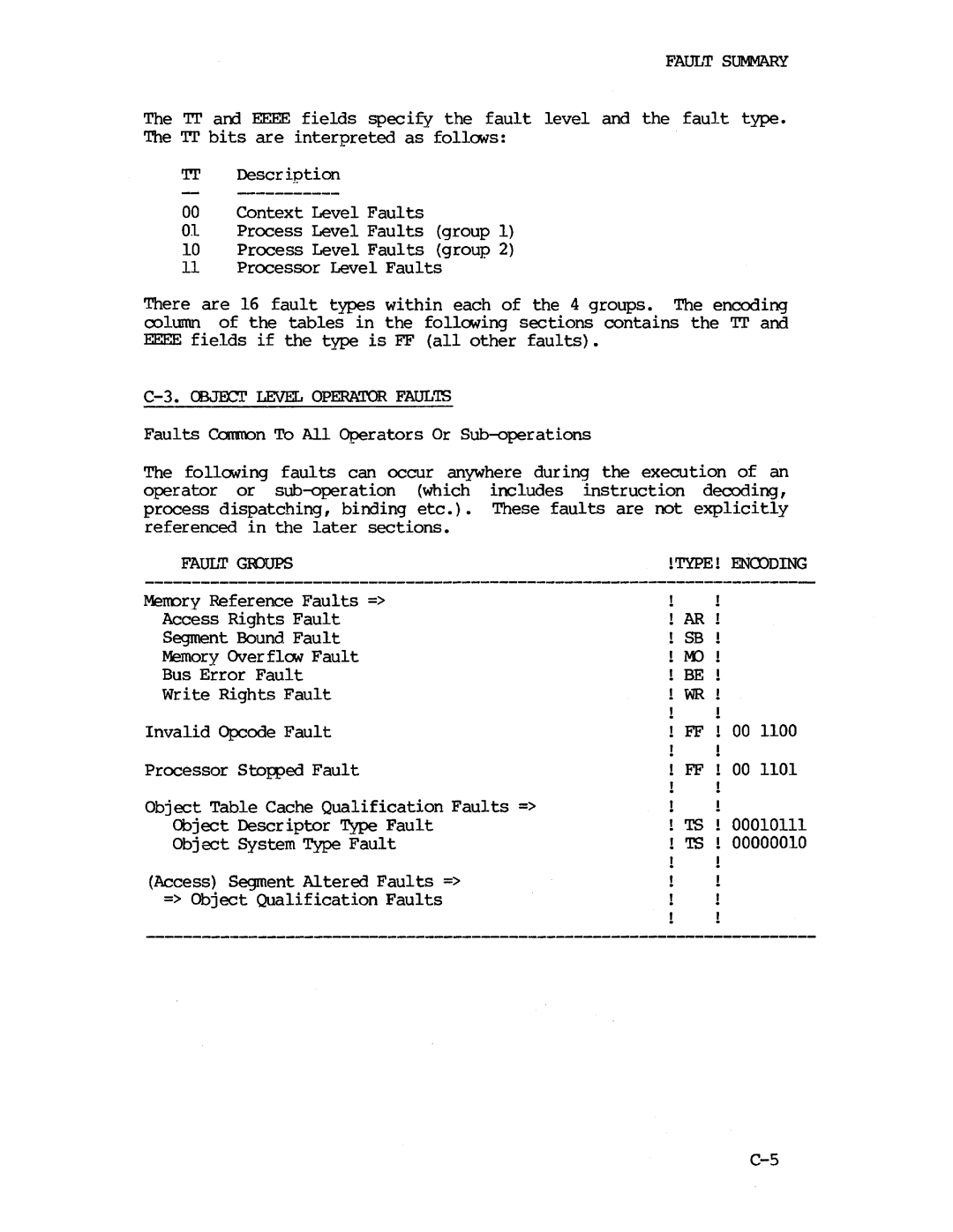 Intel iapx 432 manual Fault Summary 