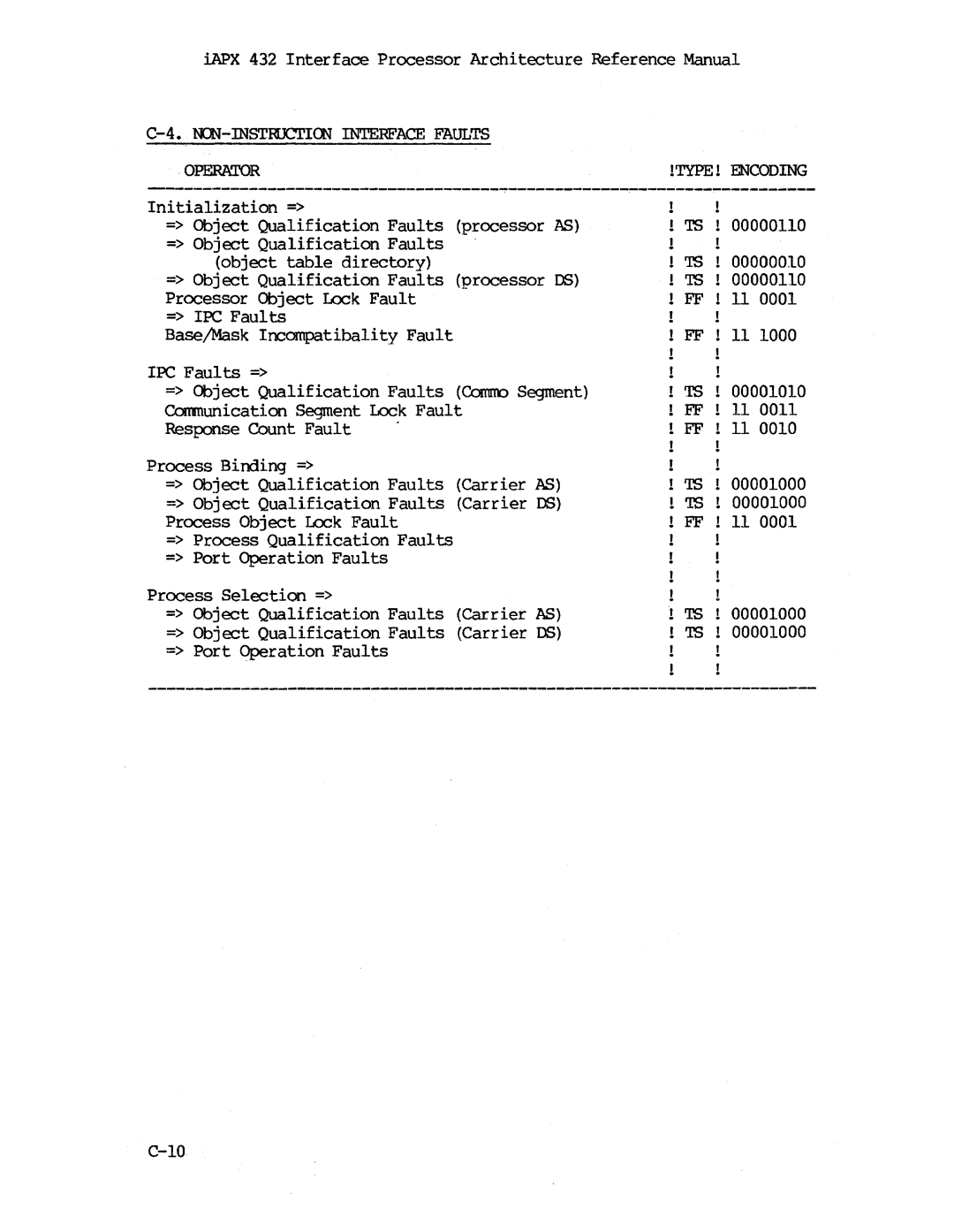 Intel iapx 432 manual Initialization = Object Qualification Faults Processor AS 