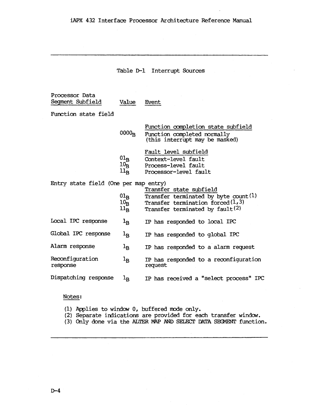 Intel iapx 432 manual 