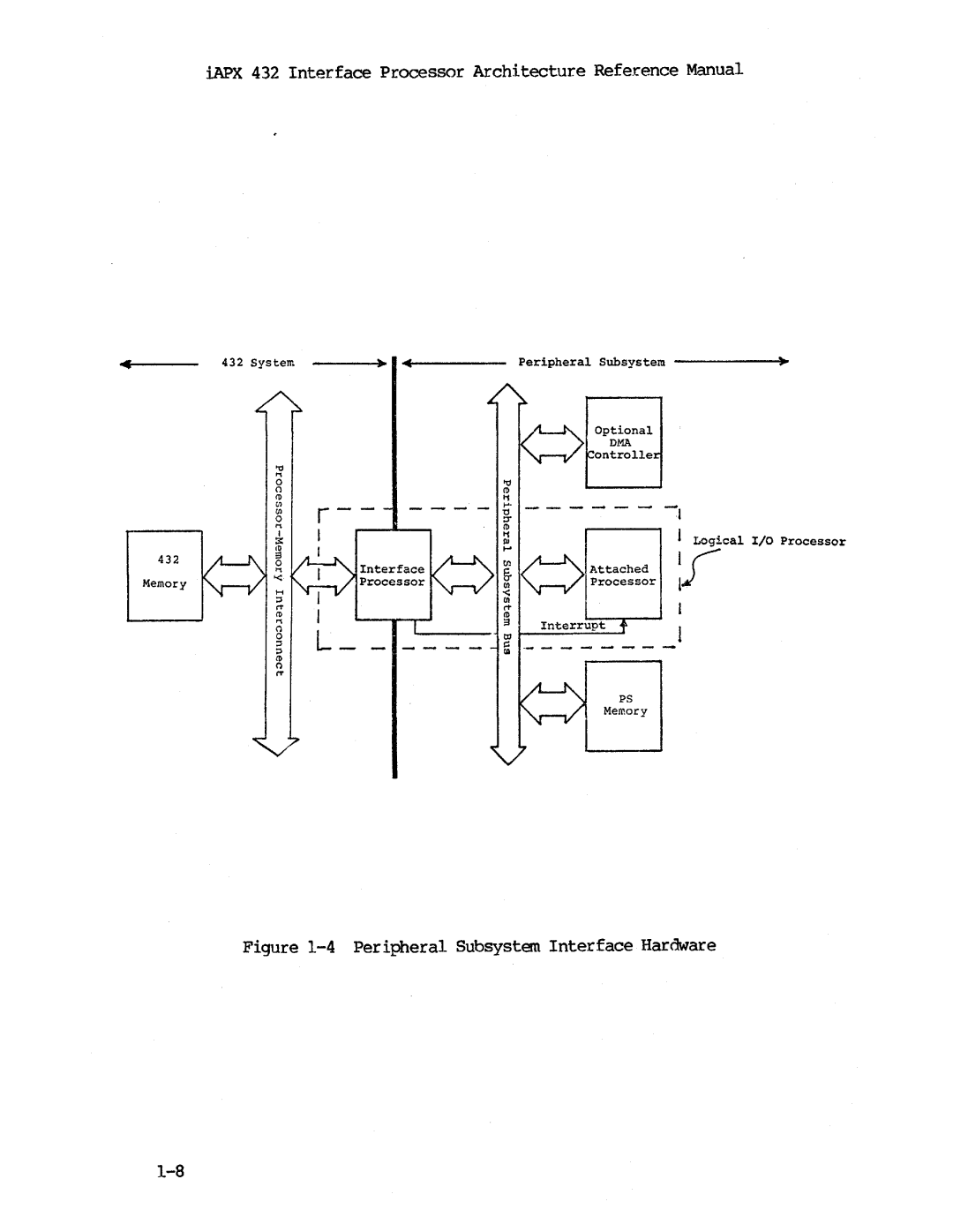 Intel iapx 432 manual ~ ~Attached 