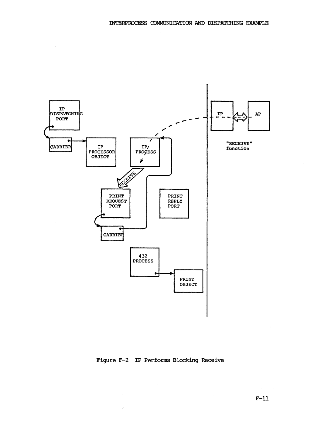 Intel iapx 432 manual Ip --Ej 