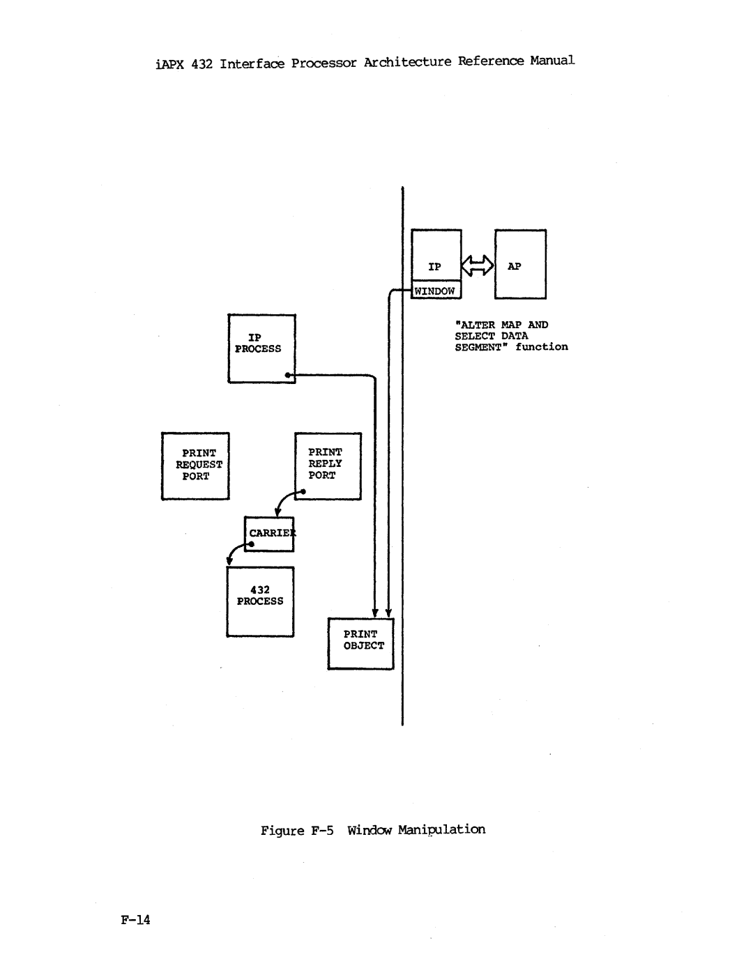 Intel iapx 432 manual Figure F-S Window Manipulation 