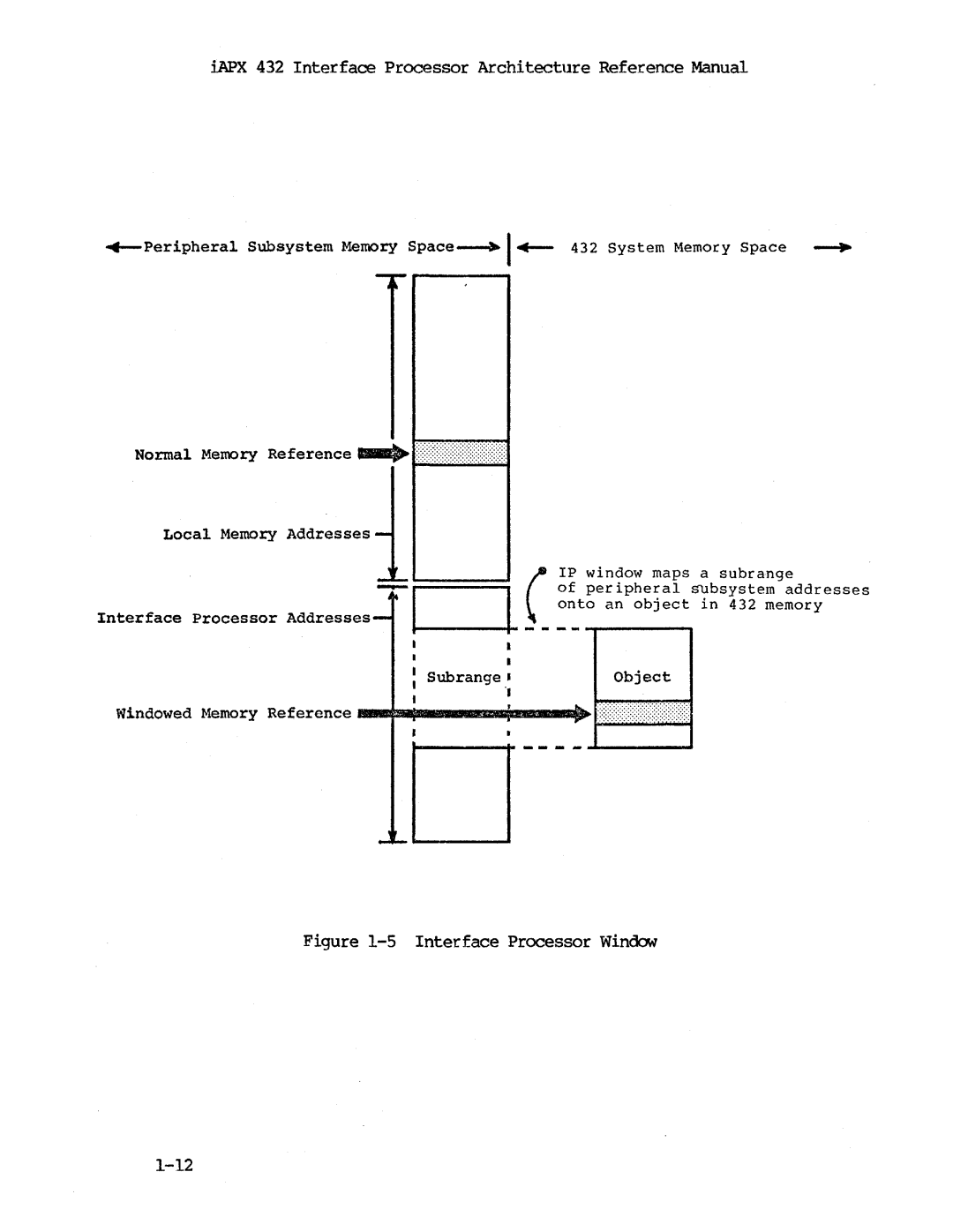 Intel iapx 432 manual ~..................~ 