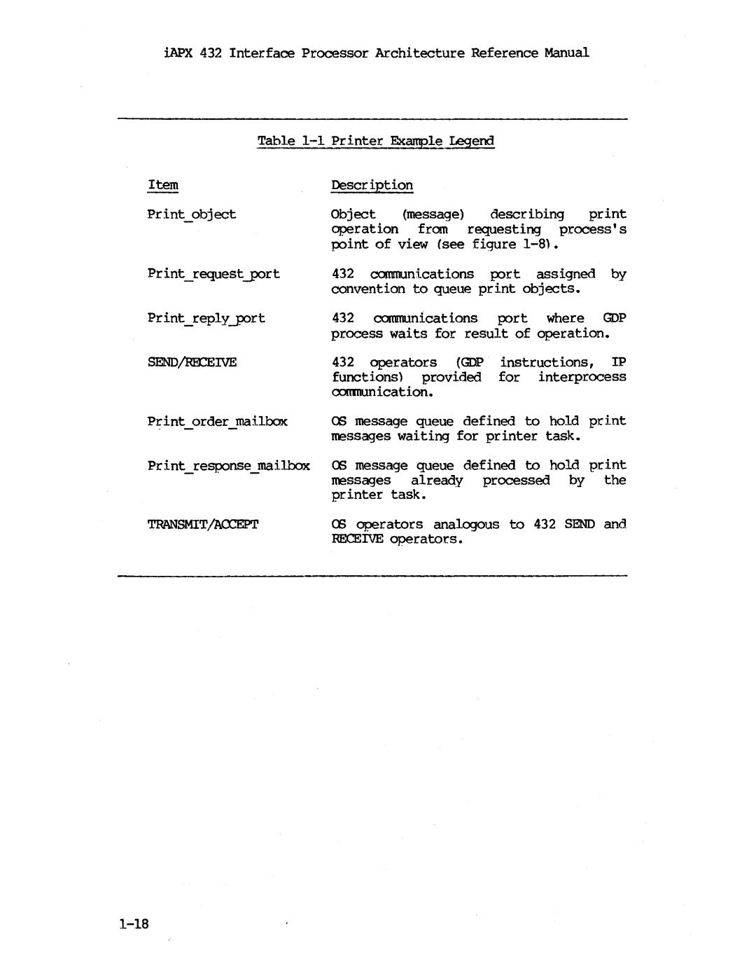 Intel iapx 432 manual Transmit/Accept 