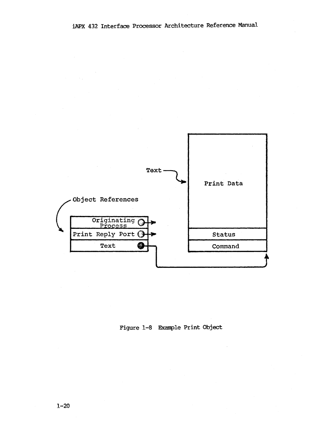 Intel iapx 432 manual Print Data Status 