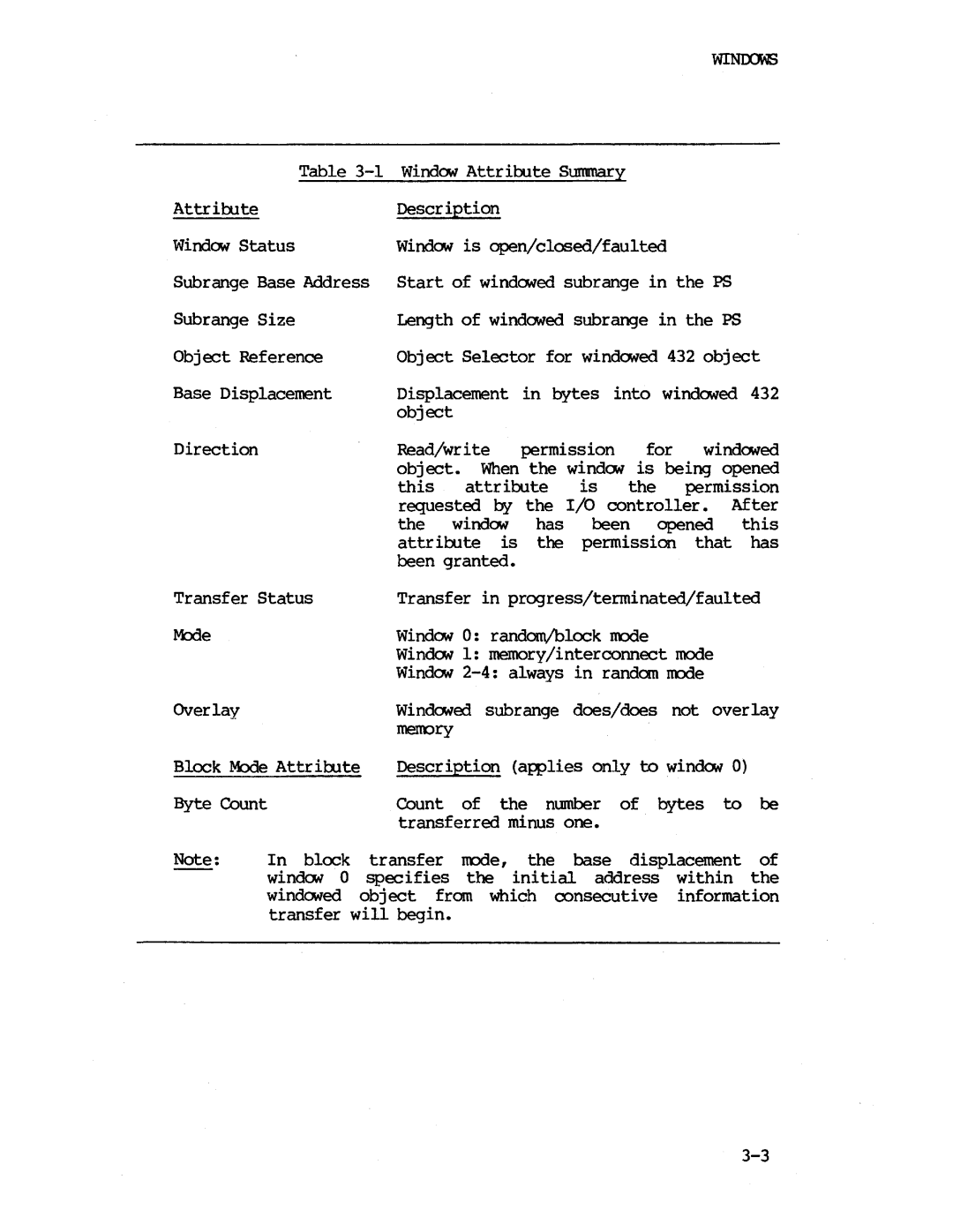 Intel iapx 432 manual Metrory 