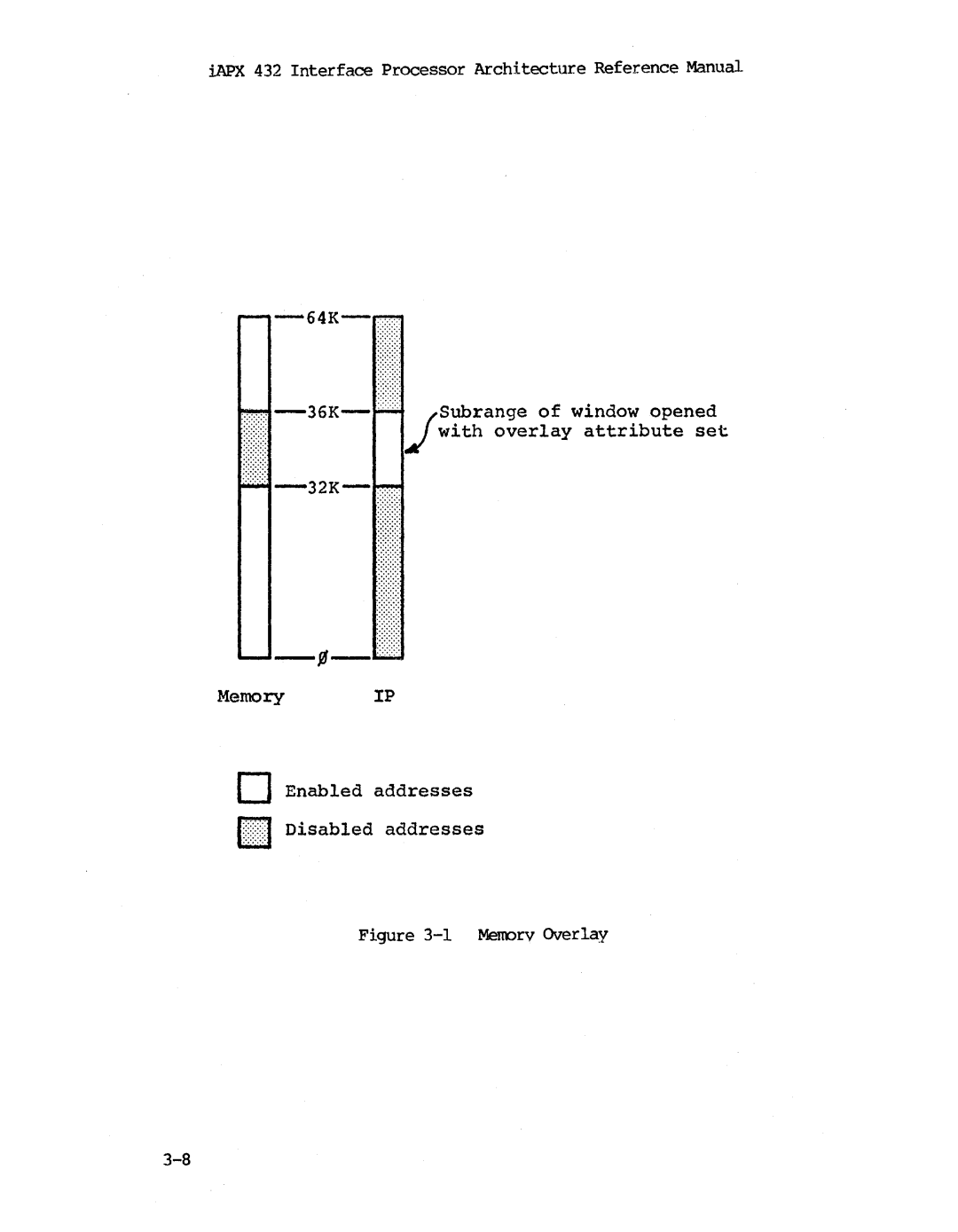 Intel iapx 432 manual ~\Illi 