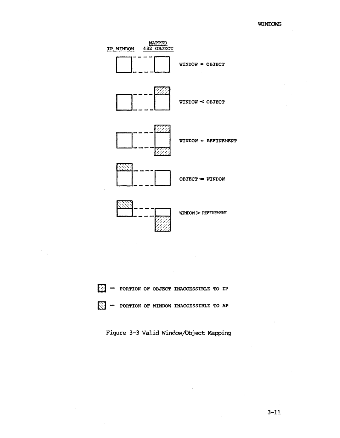 Intel iapx 432 manual Valid Window/Object Mapping 