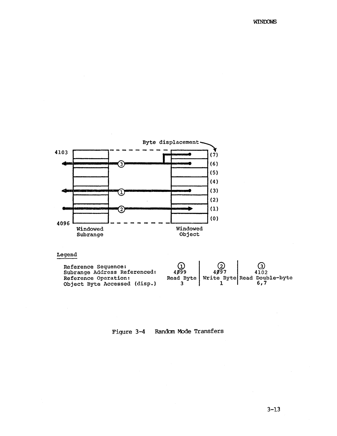 Intel iapx 432 manual 4Random Mode Transfers 