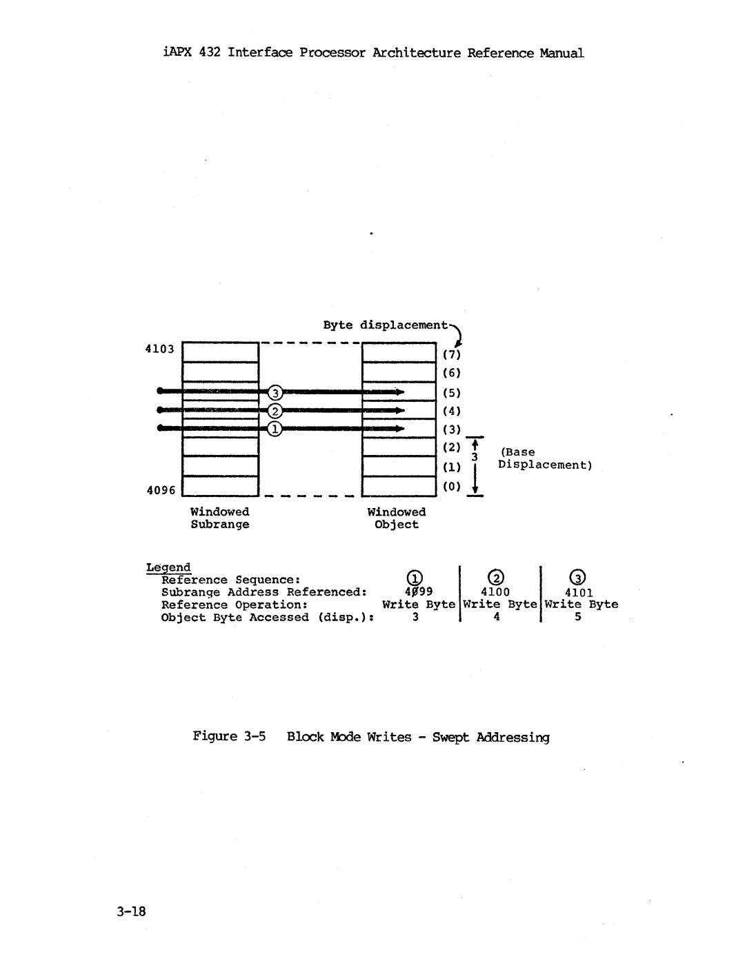 Intel iapx 432 manual Block Mode Writes Swept Addressing 