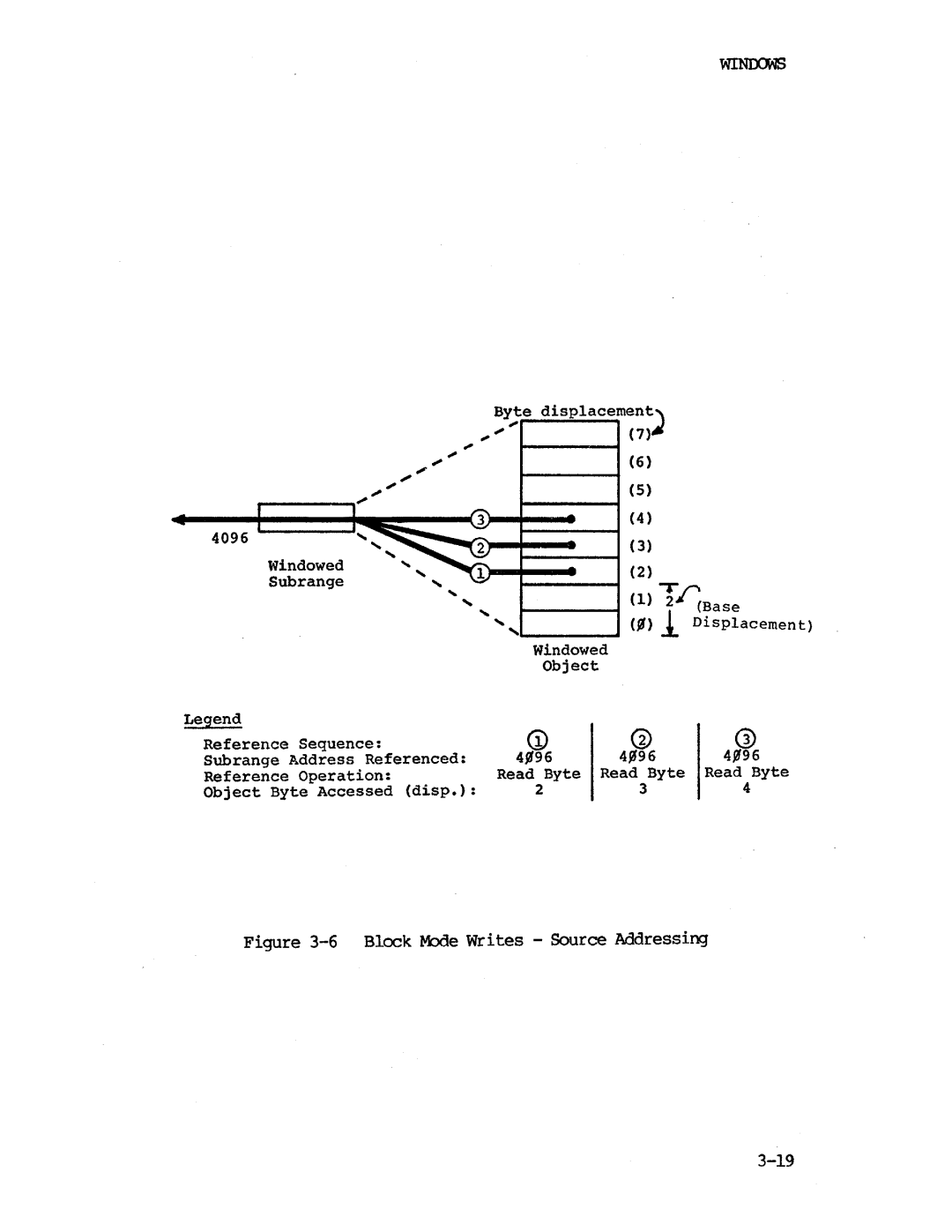 Intel iapx 432 manual Block Mode writes Source Addressing 