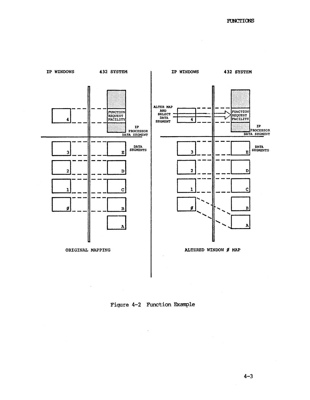 Intel iapx 432 manual Function Example 