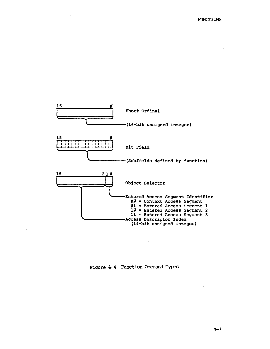 Intel iapx 432 manual Function Operand Types 