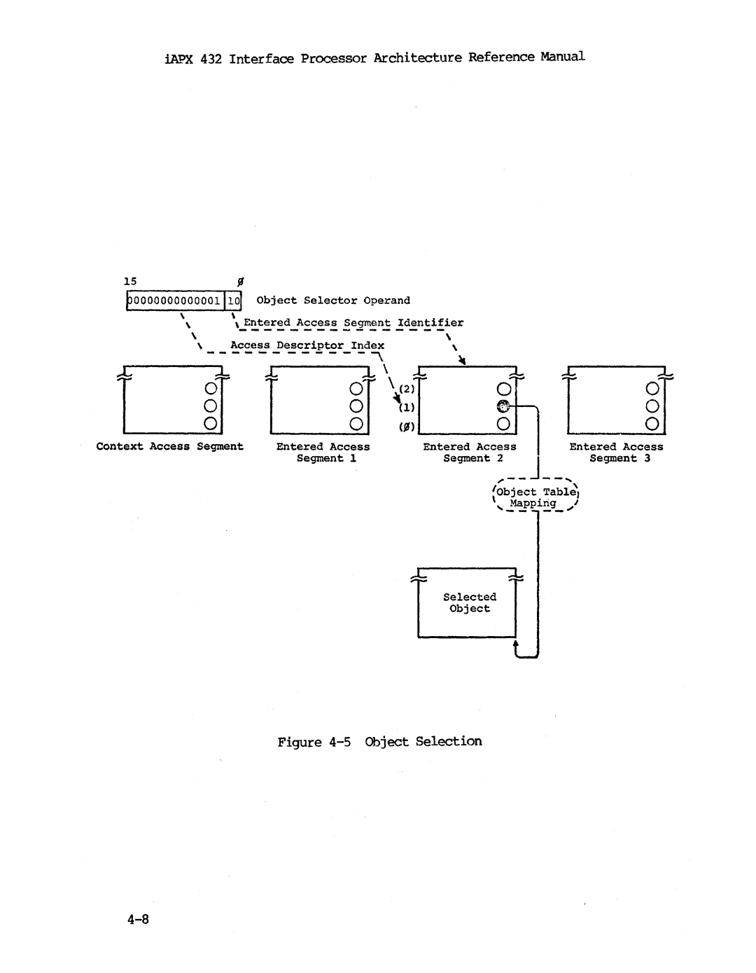 Intel iapx 432 manual ~ 432 Interface Processor Architecture Reference Manual 