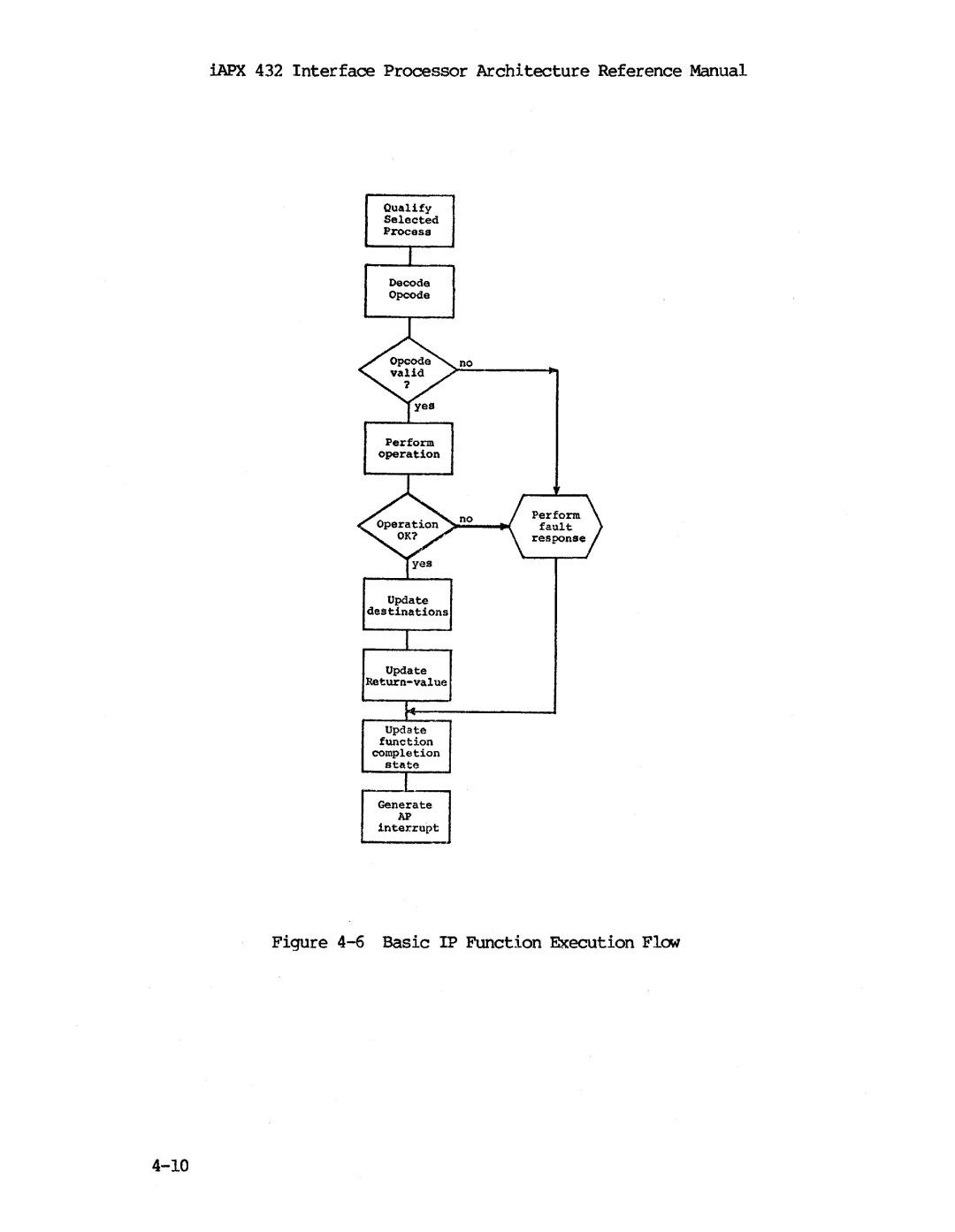 Intel iapx 432 manual 1nt~J 