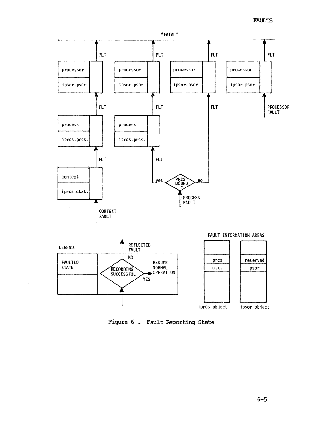 Intel iapx 432 manual Bo~Nd 