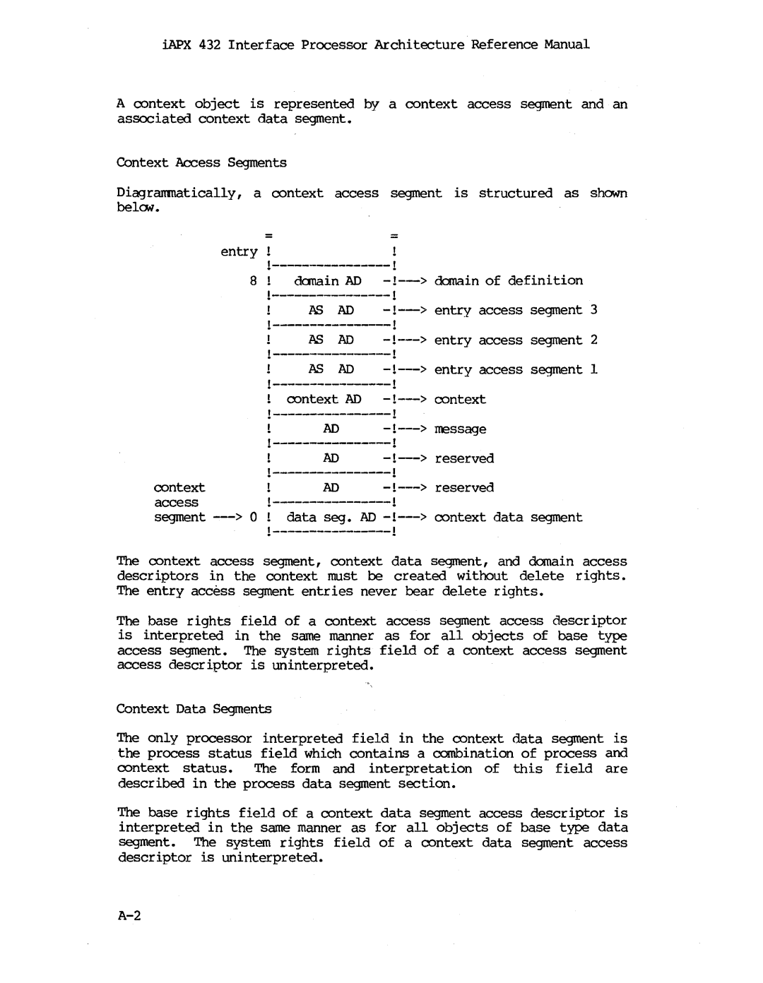 Intel iapx 432 manual 