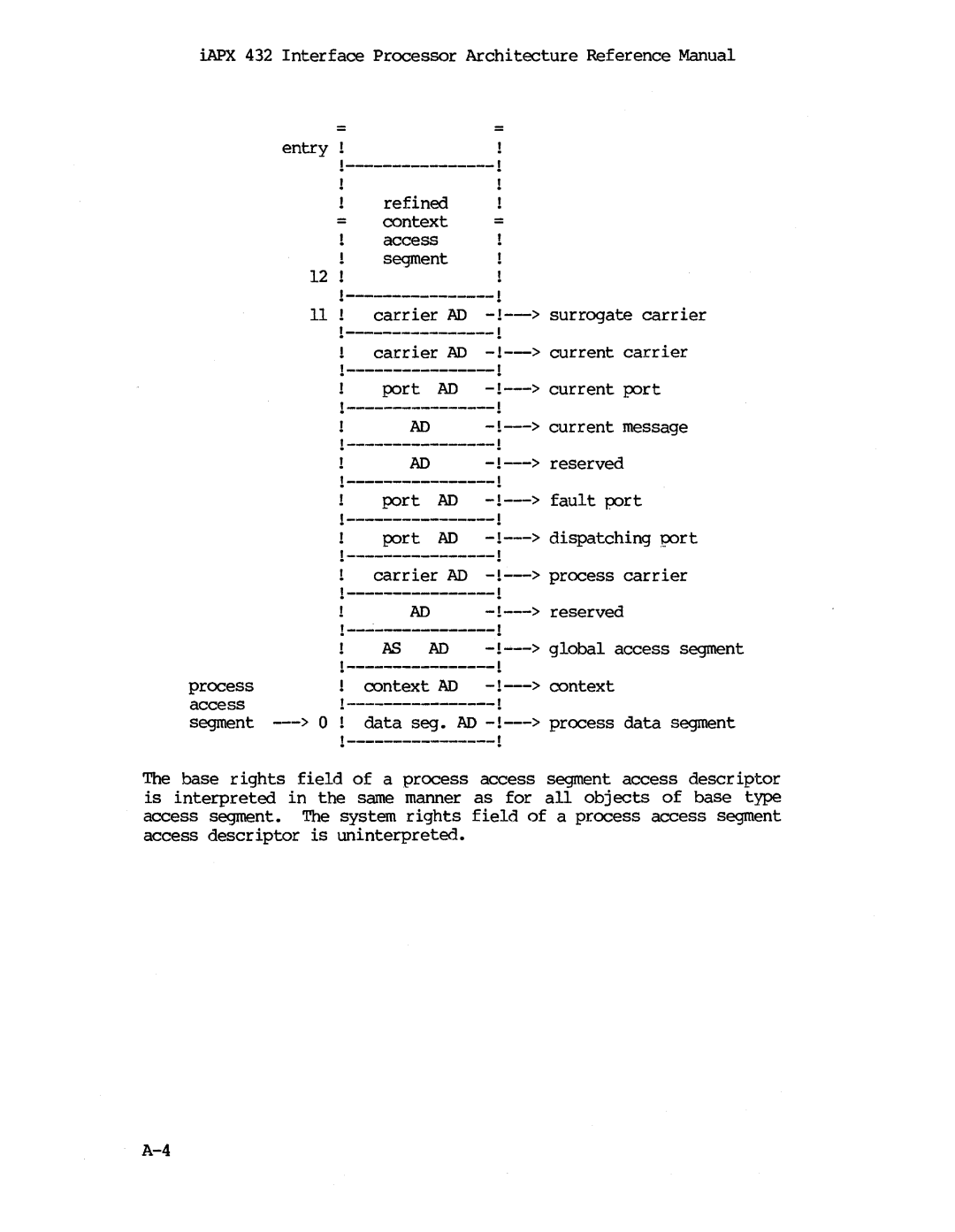 Intel iapx 432 manual Entry 