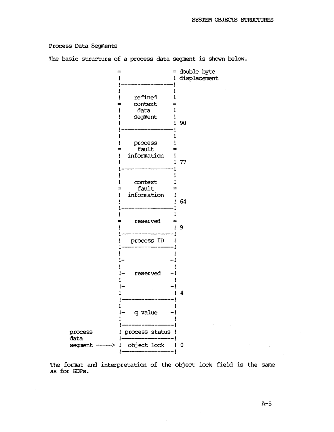 Intel iapx 432 manual Segment 