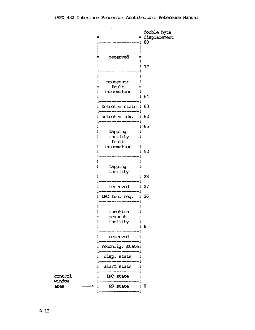 Intel iapx 432 manual Area PS state 