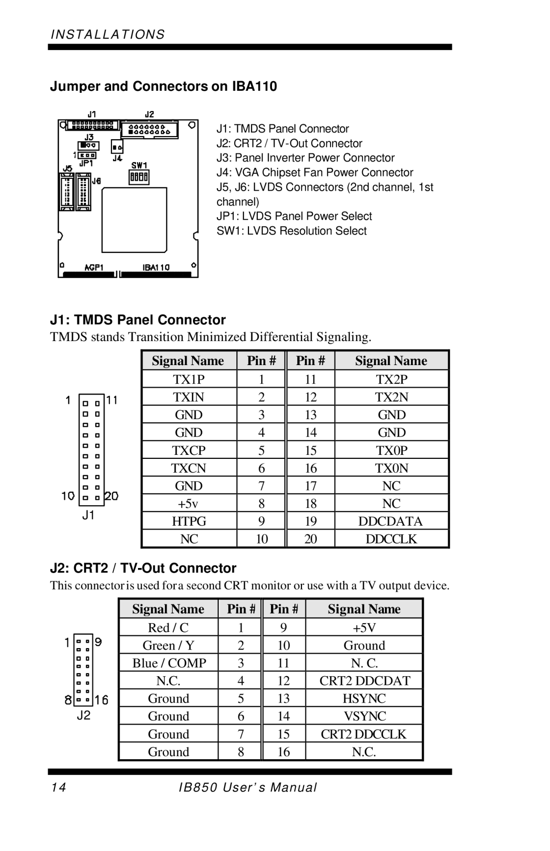 Intel IB850 user manual Jumper and Connectors on IBA110, J1 Tmds Panel Connector, J2 CRT2 / TV-Out Connector 