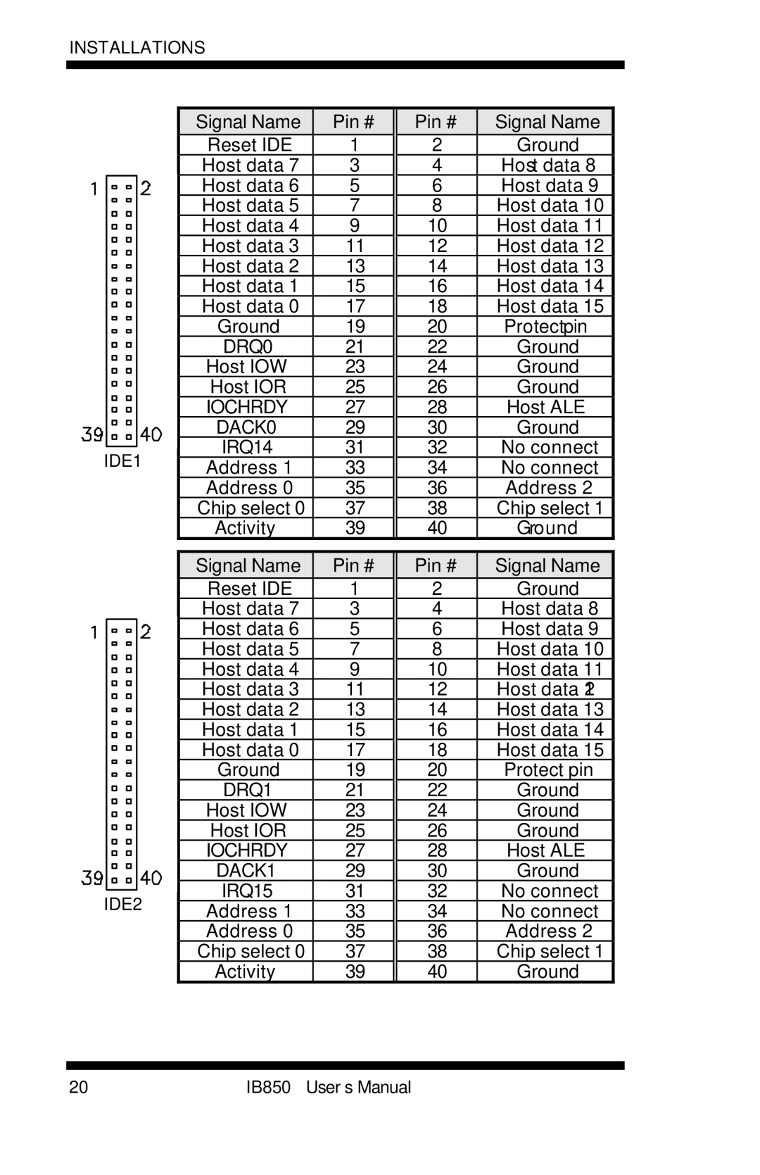 Intel IB850 user manual DRQ0 