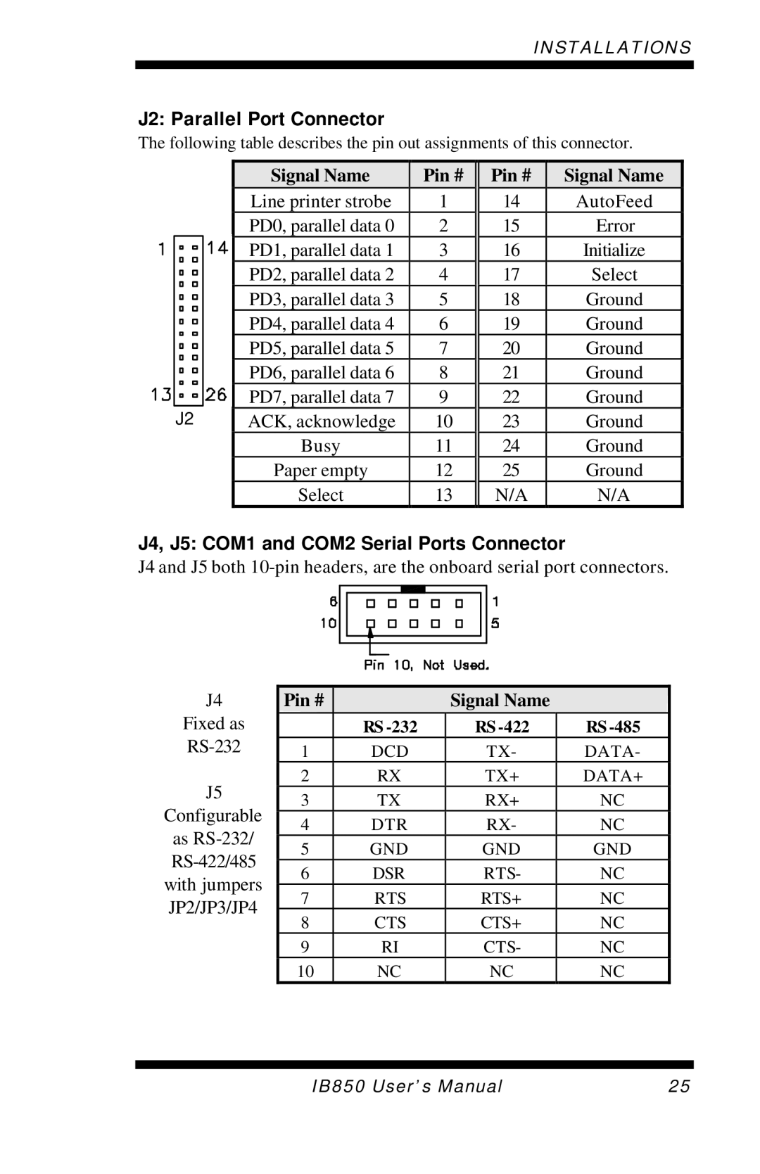 Intel IB850 user manual J2 Parallel Port Connector, J4, J5 COM1 and COM2 Serial Ports Connector 