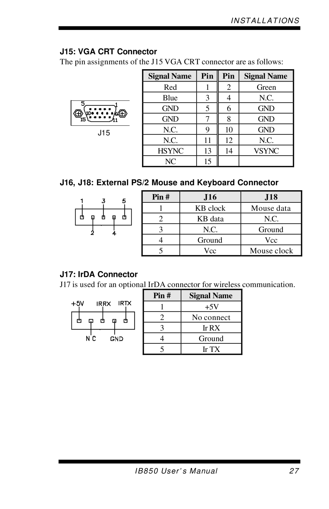 Intel IB850 user manual J15 VGA CRT Connector, J16, J18 External PS/2 Mouse and Keyboard Connector, J17 IrDA Connector 