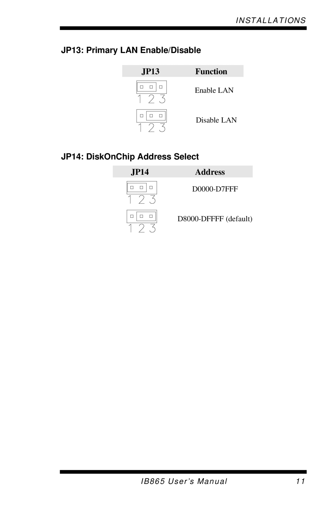 Intel 865G, IB865 user manual JP13 Primary LAN Enable/Disable, JP14 DiskOnChip Address Select 