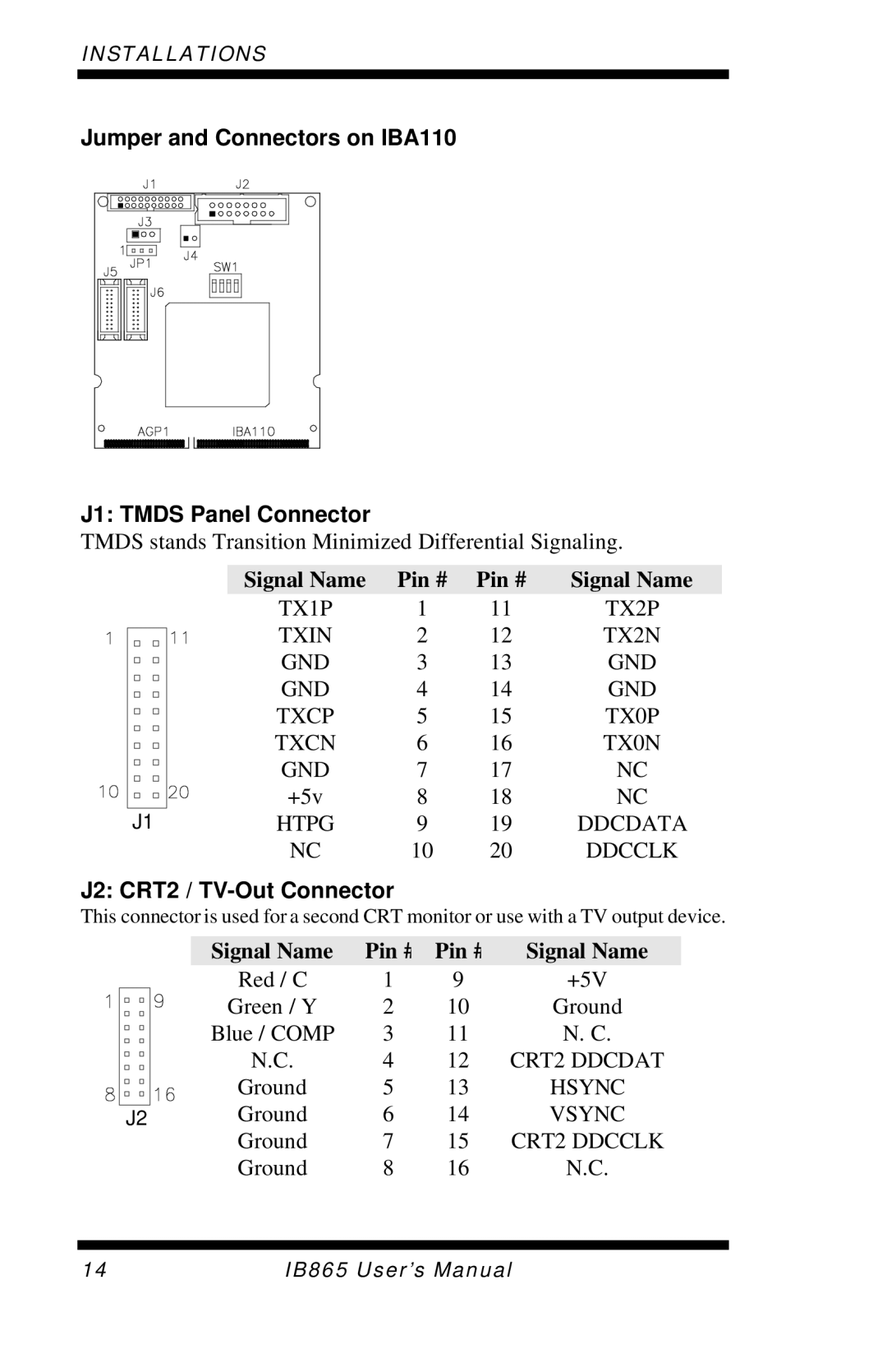 Intel IB865, 865G user manual Jumper and Connectors on IBA110 J1 Tmds Panel Connector, J2 CRT2 / TV-Out Connector 