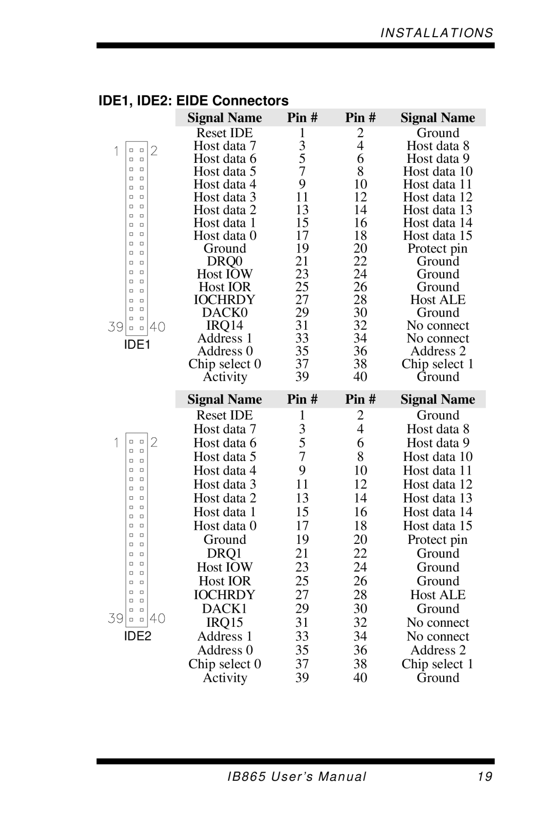 Intel 865G, IB865 user manual IDE1, IDE2 Eide Connectors, IRQ15 