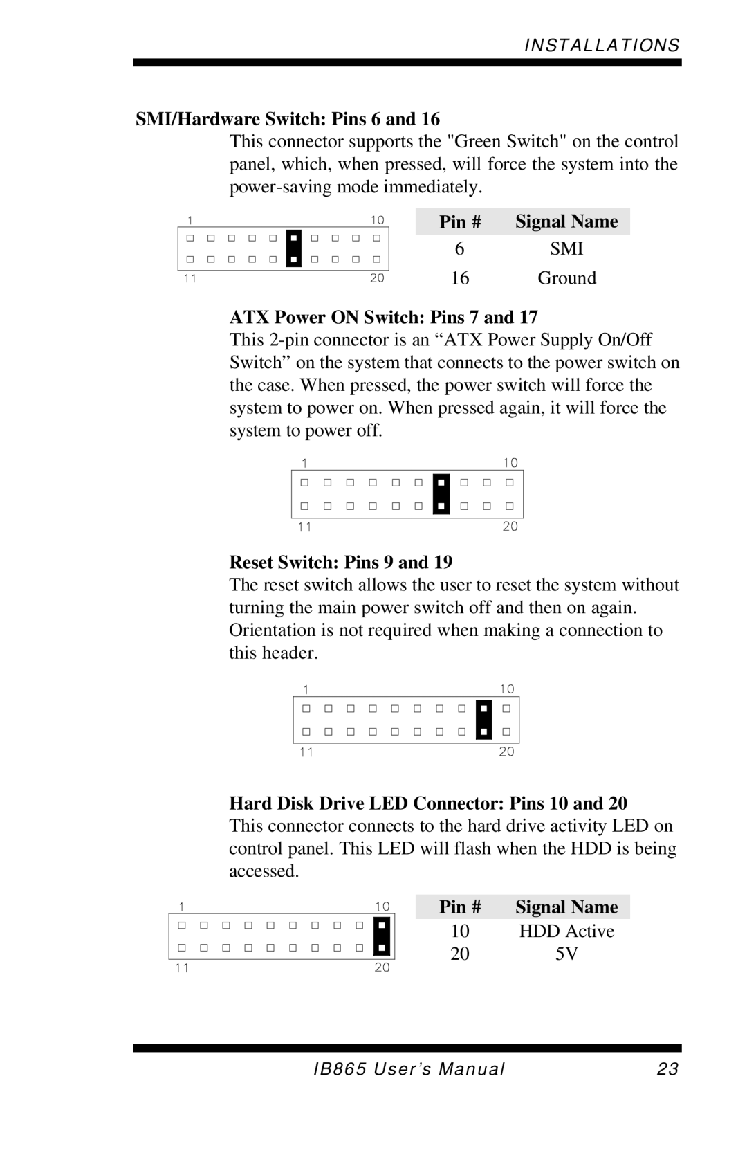 Intel 865G, IB865 user manual SMI/Hardware Switch Pins 6 