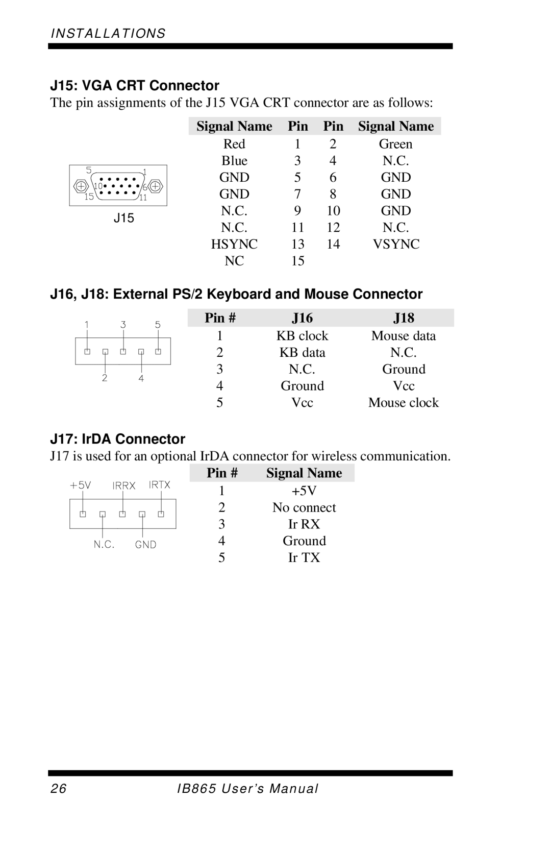 Intel IB865, 865G user manual J15 VGA CRT Connector, J16, J18 External PS/2 Keyboard and Mouse Connector, J17 IrDA Connector 