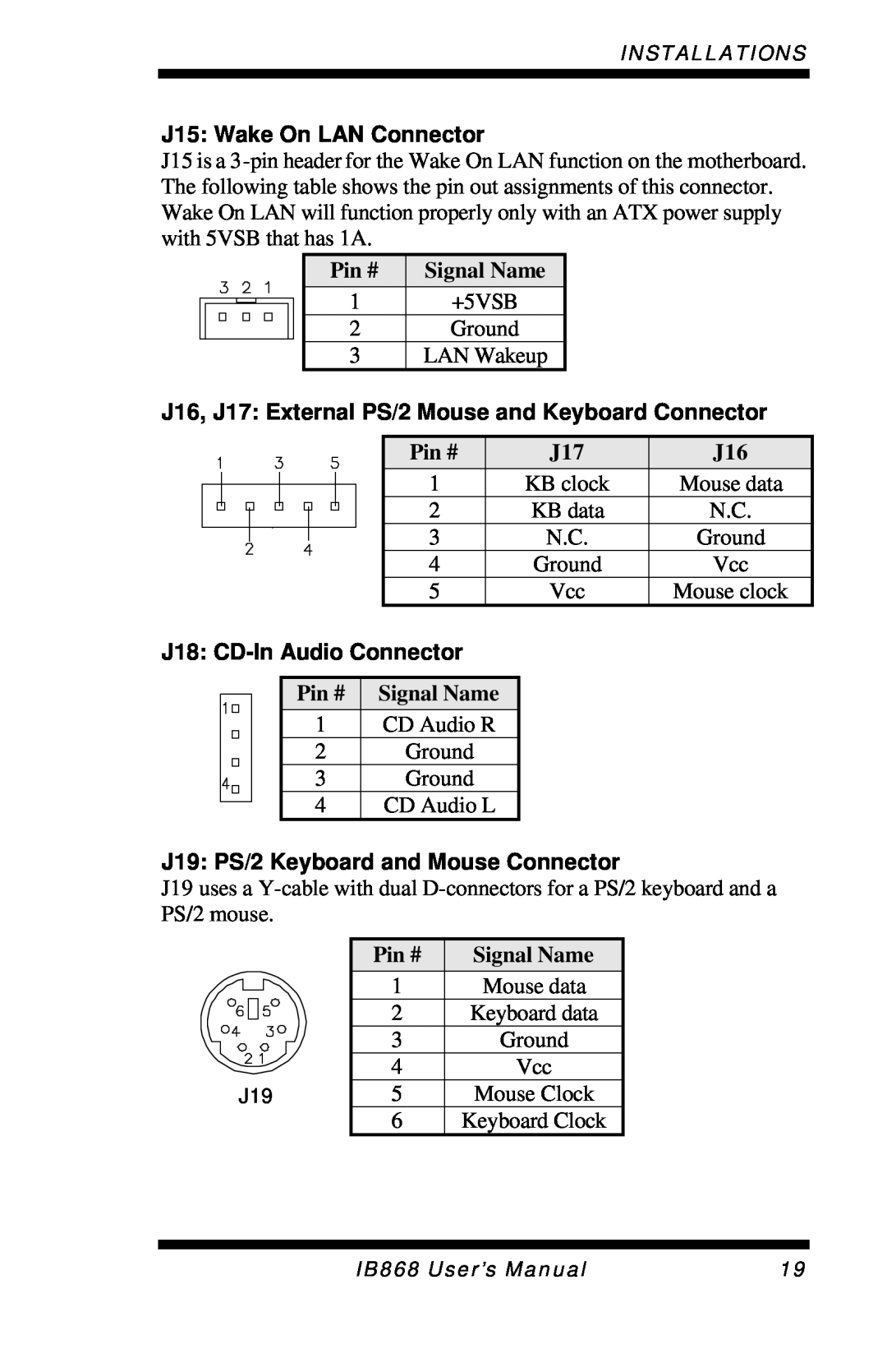 Intel IB868 user manual J15: Wake On LAN Connector, J18: CD-InAudio Connector, J19: PS/2 Keyboard and Mouse Connector 
