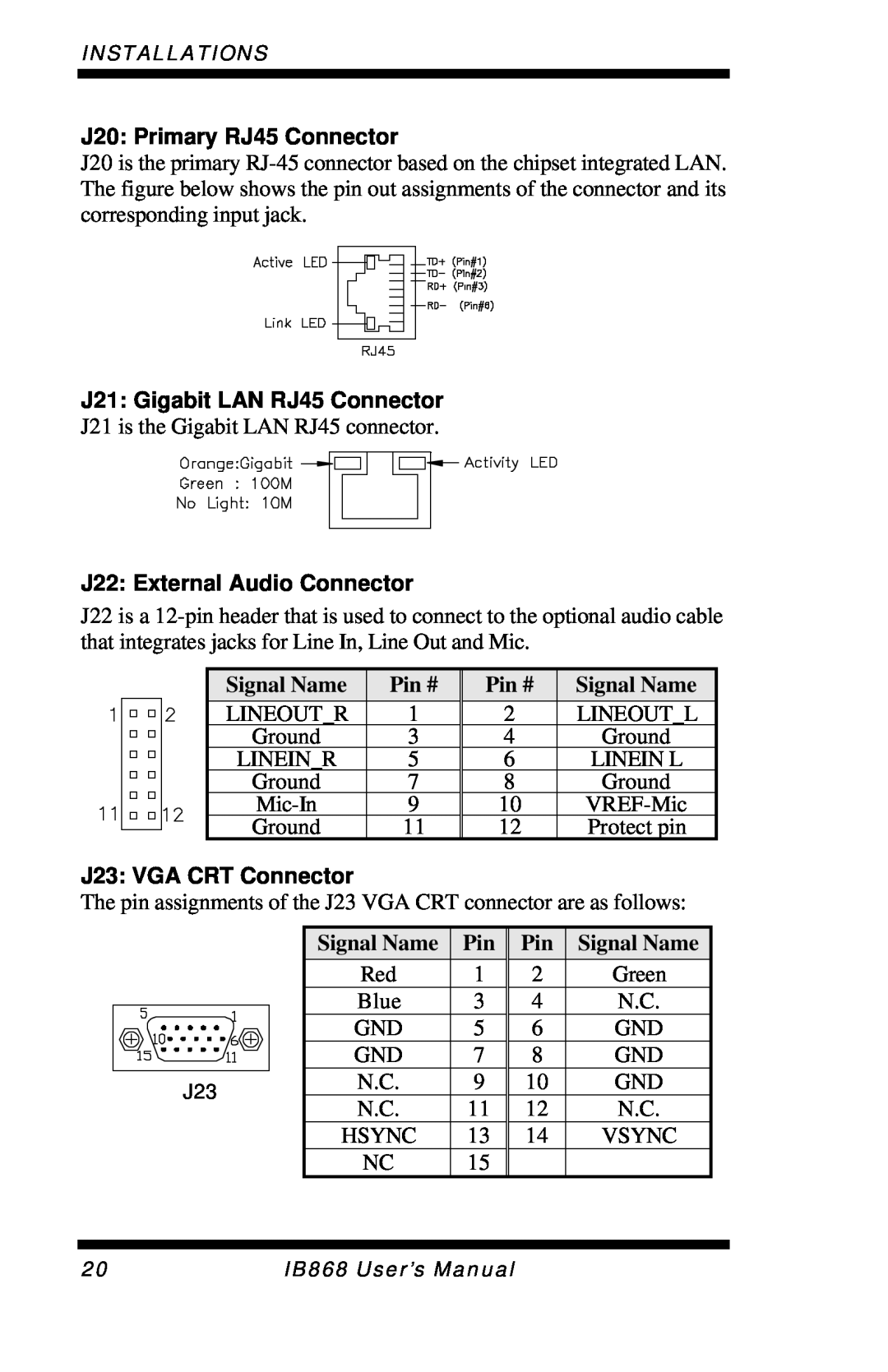 Intel IB868 user manual J20: Primary RJ45 Connector, J21: Gigabit LAN RJ45 Connector, J22: External Audio Connector 