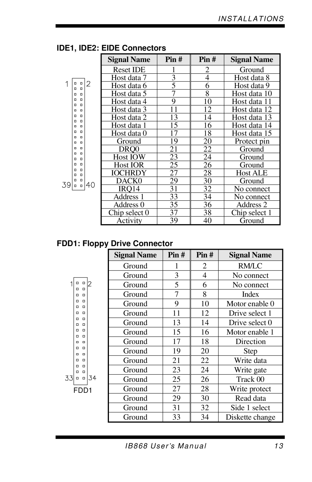 Intel IB868 user manual IDE1, IDE2 Eide Connectors, FDD1 Floppy Drive Connector 