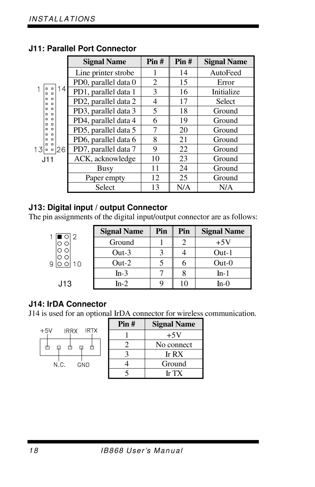 Intel IB868 user manual J11 Parallel Port Connector, J13 Digital input / output Connector, J14 IrDA Connector 