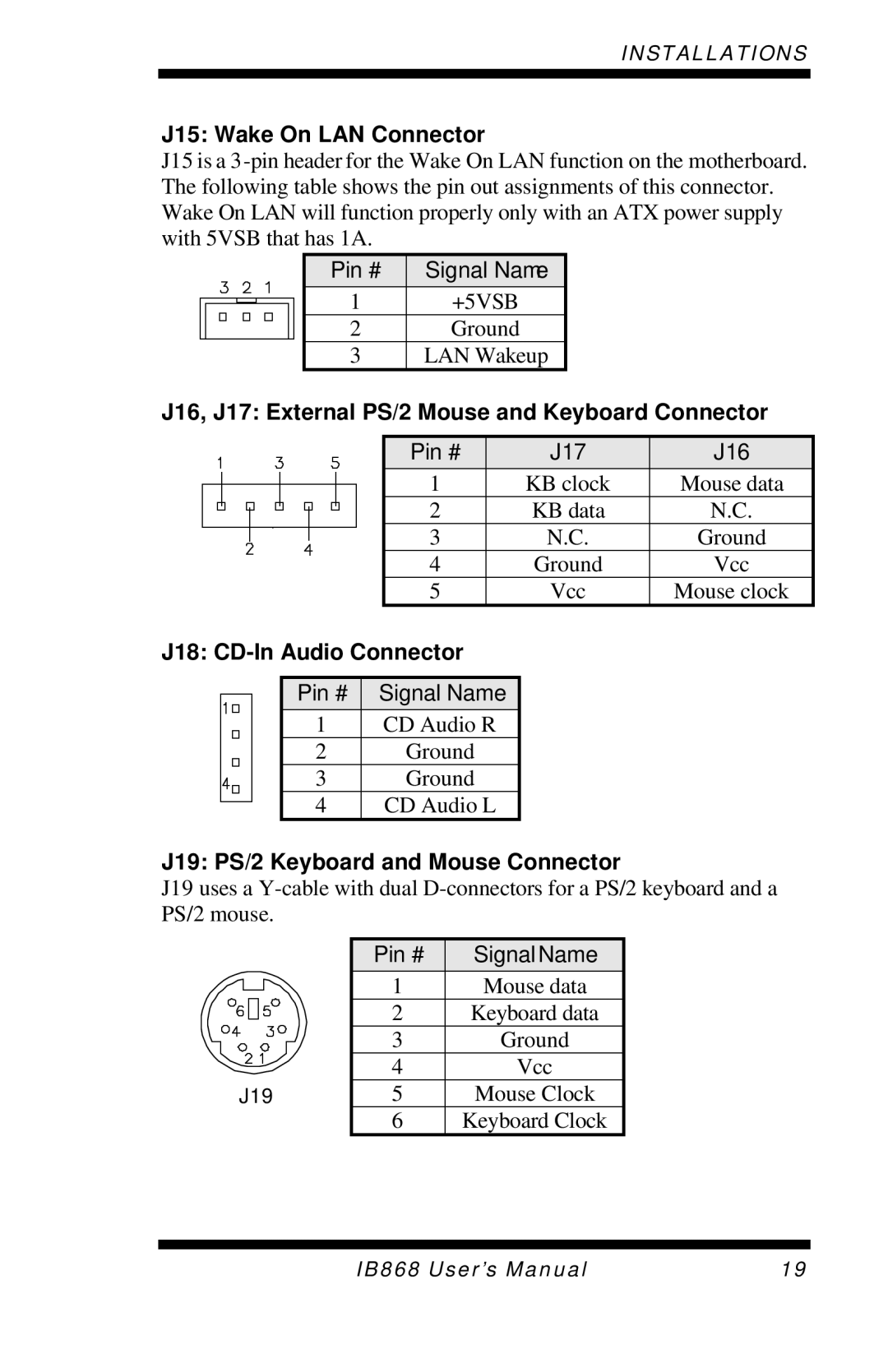 Intel IB868 J15 Wake On LAN Connector, J16, J17 External PS/2 Mouse and Keyboard Connector, J18 CD-In Audio Connector 