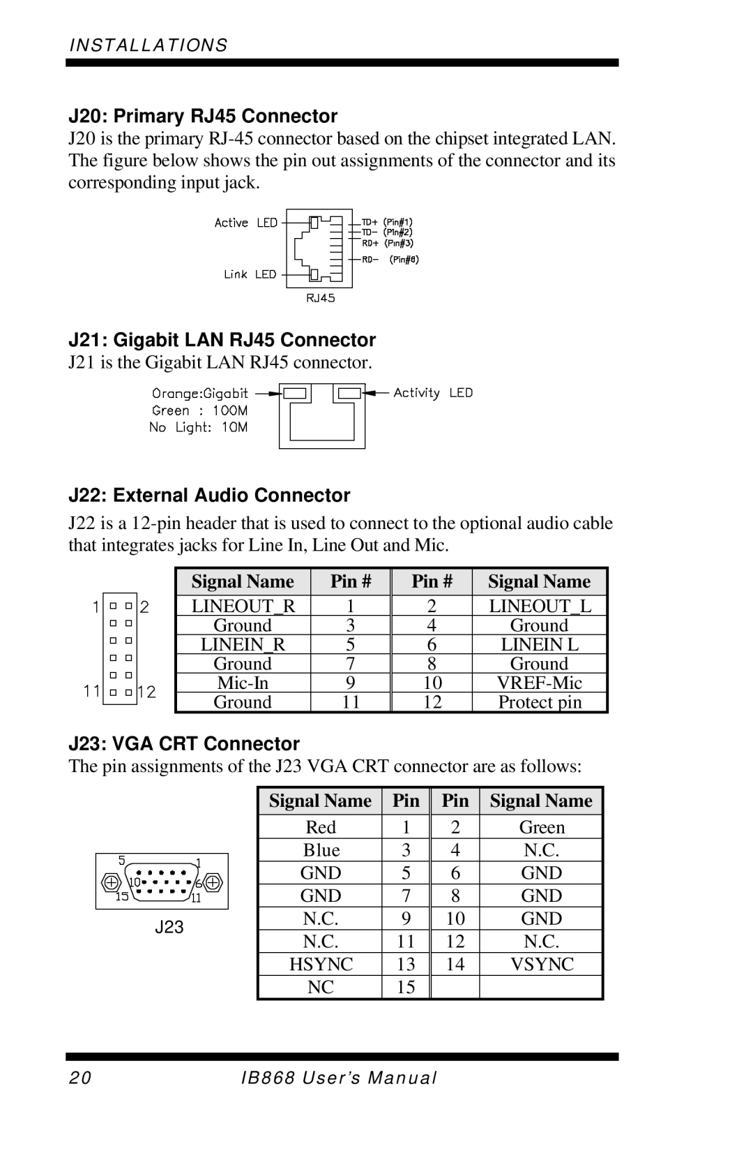 Intel IB868 user manual J20 Primary RJ45 Connector, J21 Gigabit LAN RJ45 Connector, J22 External Audio Connector 