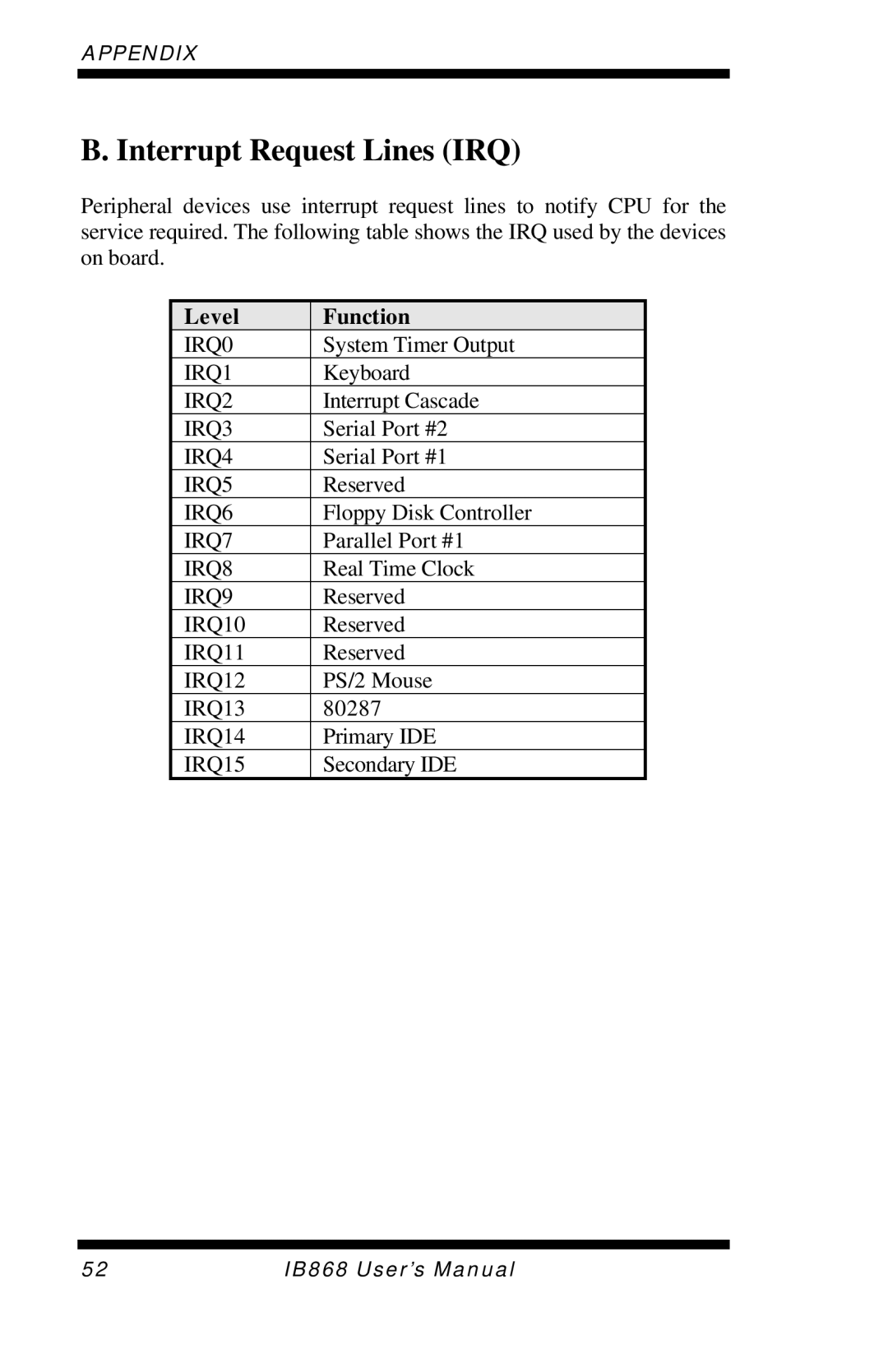 Intel IB868 user manual Interrupt Request Lines IRQ, Level Function 