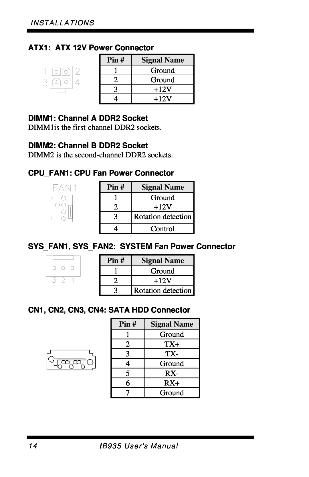 Intel IB935 user manual ATX1 ATX 12V Power Connector, DIMM2 Channel B DDR2 Socket, CPUFAN1 CPU Fan Power Connector 