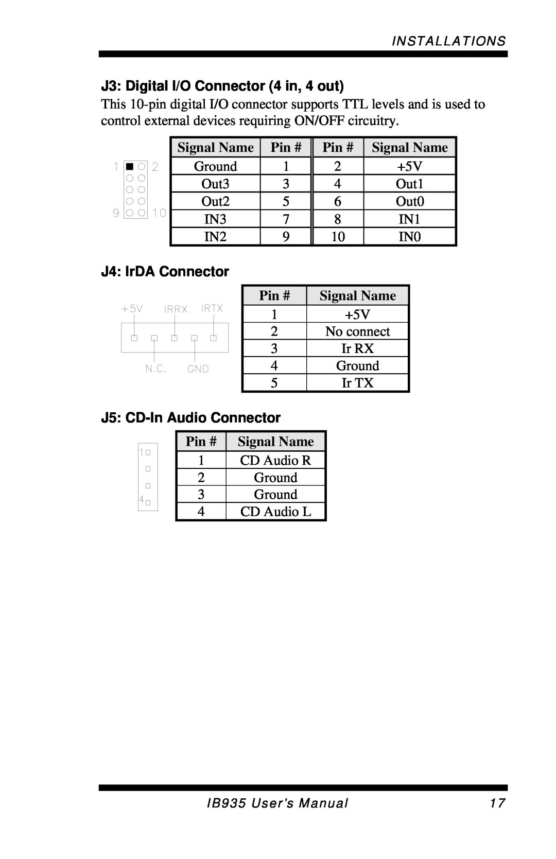 Intel IB935 J3 Digital I/O Connector 4 in, 4 out, J4 IrDA Connector, J5 CD-In Audio Connector, Signal Name, Pin # 