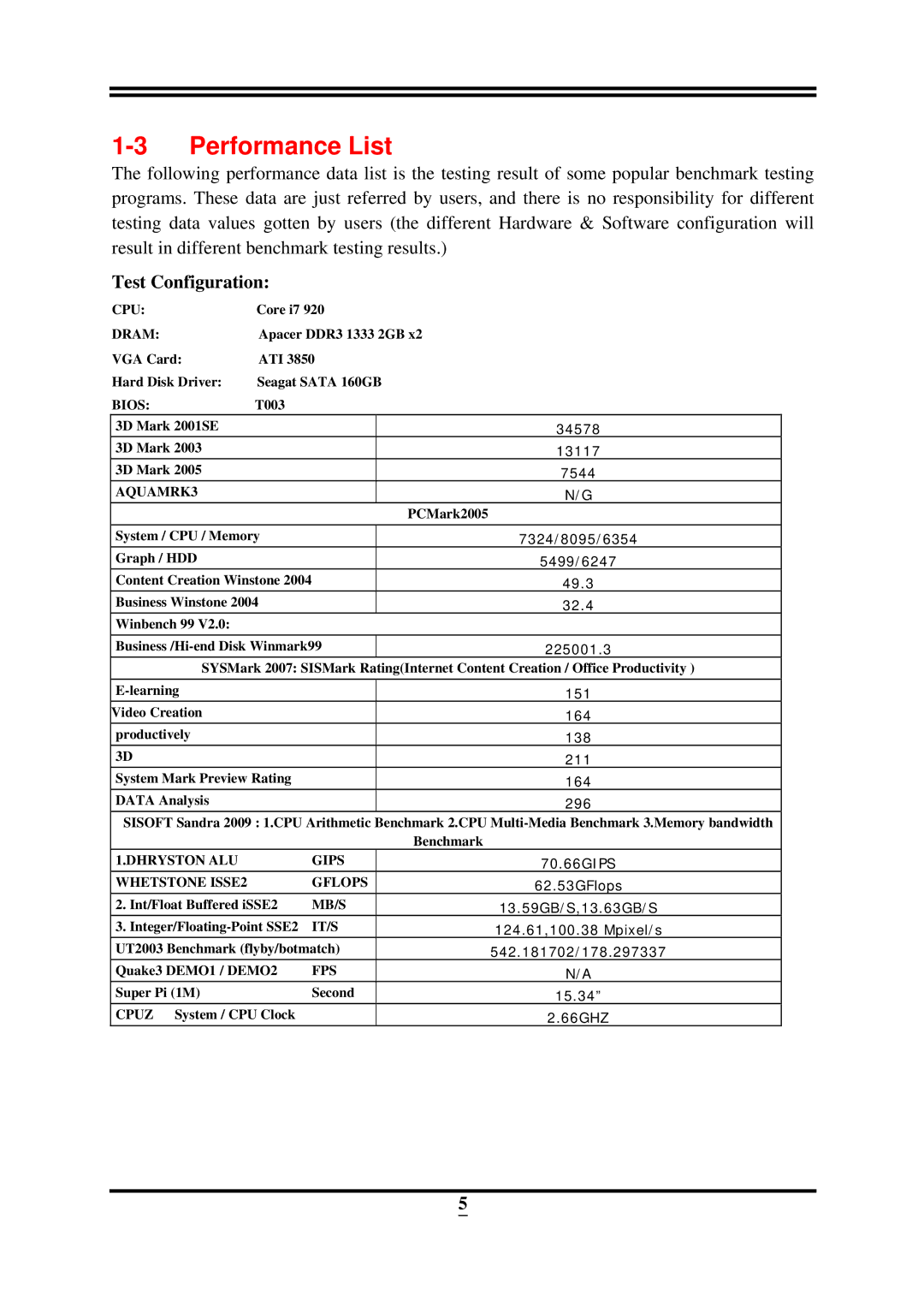 Intel ICH10R, X58 user manual Performance List, Test Configuration 