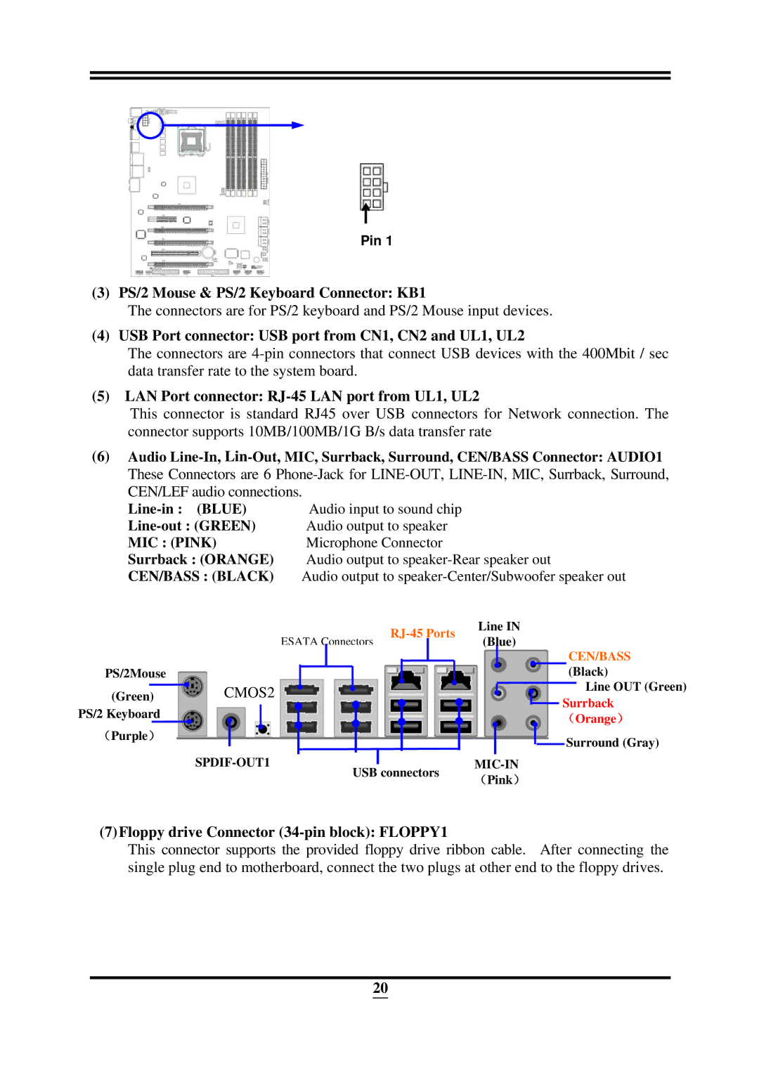 Intel X58, ICH10R PS/2 Mouse & PS/2 Keyboard Connector KB1, USB Port connector USB port from CN1, CN2 and UL1, UL2 