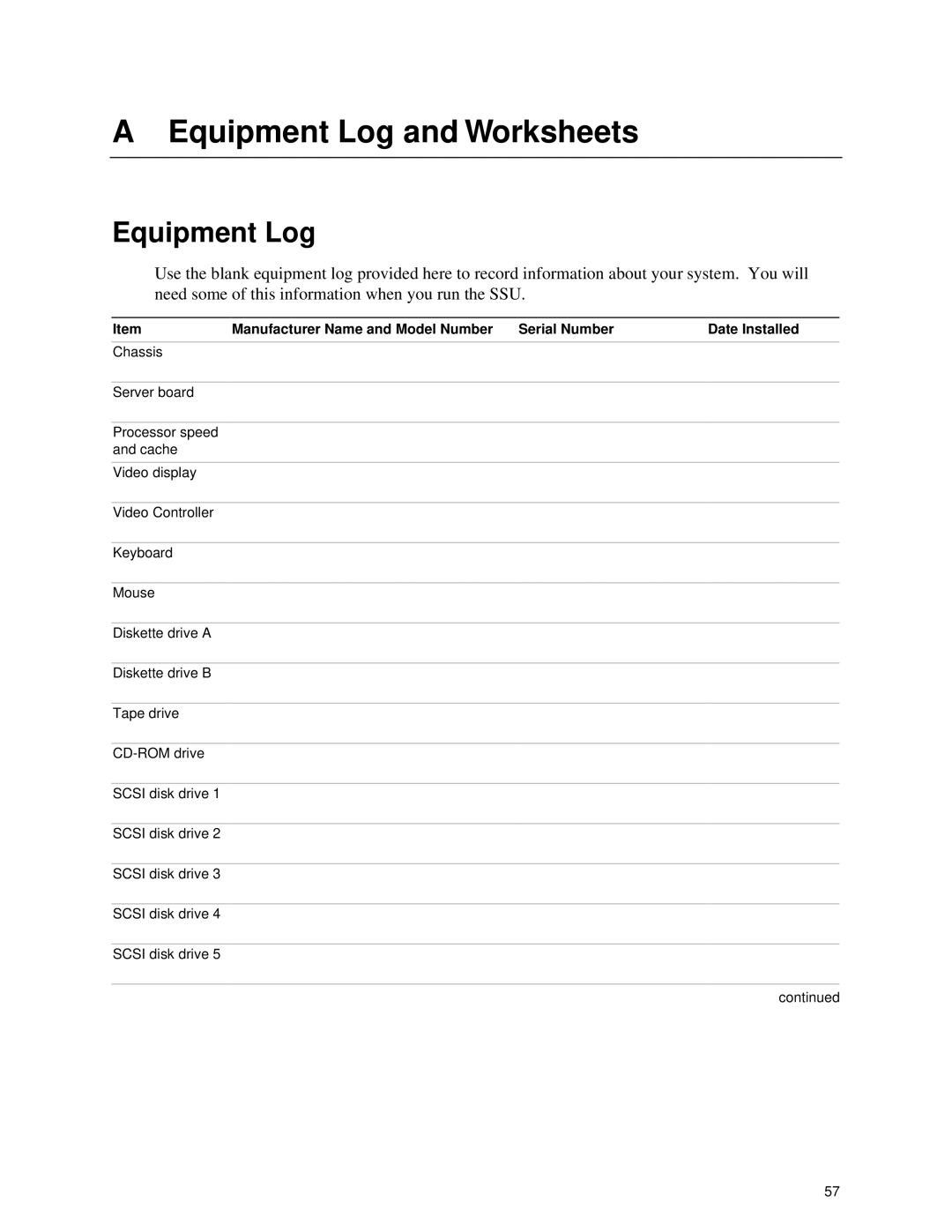 Intel II manual Equipment Log and Worksheets 