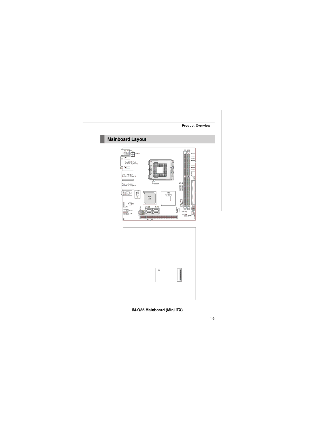 Intel IM-Q35 Series manual Mainboard Layout, IM-Q35 Mainboard Mini ITX 